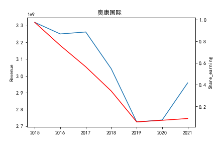 奥康国际